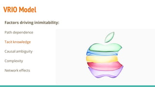 VRIO Model
Factors driving inimitability:
Path dependence
Tacit knowledge
Causal ambiguity
Complexity
Network effects
 