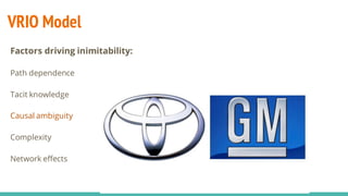 VRIO Model
Factors driving inimitability:
Path dependence
Tacit knowledge
Causal ambiguity
Complexity
Network effects
 