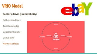 VRIO Model
Factors driving inimitability:
Path dependence
Tacit knowledge
Causal ambiguity
Complexity
Network effects
 