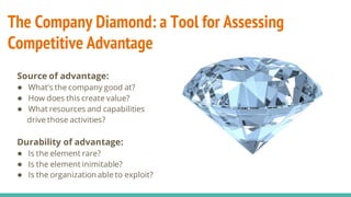 The Company Diamond: a Tool for Assessing
Competitive Advantage
Source of advantage:
● What’s the company good at?
● How does this create value?
● What resources and capabilities
drive those activities?
Durability of advantage:
● Is the element rare?
● Is the element inimitable?
● Is the organization able to exploit?
 