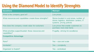 Using the Diamond Model to Identify Strenghts
Questions Walmart
What is the company good at? Low prices
What resources and capabilities create those strengths? Stores located in rural areas, number of
stores, logistics, distribution centers, IT
systems, pricing policies
How does the company create value for costumers Low prices that enable customers to
purchase more total items
What priorities support/sustain those resources and
capabilities?
Frugality, striving for excellence
Competitive Advantage
Rare? Yes – size and scale
Inimitable? Yes – complexity
Organized to Exploit? Yes - centralized
 