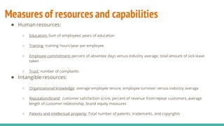 Measures of resources and capabilities
● Human resources:
○ Education: Sum of employees’ years of education
○ Training: training hours/year per employee
○ Employee commitment: percent of absentee days versus industry average, total amount of sick leave
taken
○ Trust: number of complaints
● Intangible resources:
○ Organizational knowledge: average employee tenure, employee turnover versus industry average
○ Reputation/brand: customer satisfaction score, percent of revenue from repeat customers, average
length of customer relationship, brand equity measures
○ Patents and intellectual property: Total number of patents, trademarks, and copyrights
 
