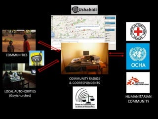 COMMUNITY RADIOS
& COORESPONDENTS
COMMUNITIES
LOCAL AUTOHORITIES
(Gov/churches) HUMANITARIAN
COMMUNITY
 