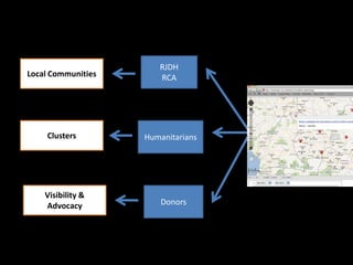 Humanitarian Map
Humanitarian
Response
Humanitarian Response
RJDH
RCA
Clusters
Local Communities
Humanitarians
Donors
Visibility &
Advocacy
 