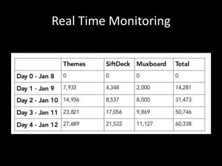 Real Time Monitoring
 