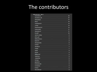 The contributors
 