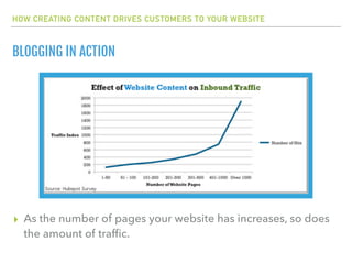 HOW CREATING CONTENT DRIVES CUSTOMERS TO YOUR WEBSITE
BLOGGING IN ACTION
▸ As the number of pages your website has increas...