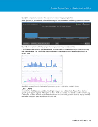 Vm Log Pdf Creating content packs in VMware LogInsight | PDF