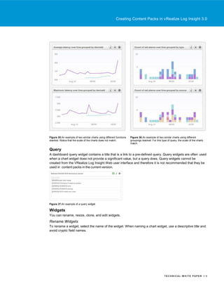 Vm Log Pdf Creating content packs in VMware LogInsight | PDF
