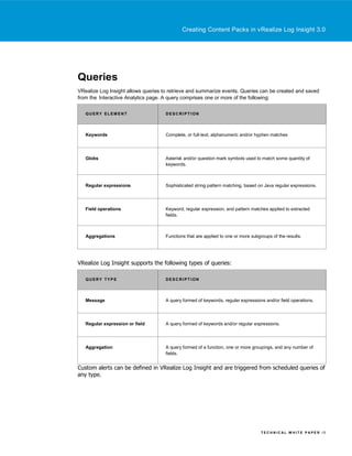 Vm Log Pdf Creating content packs in VMware LogInsight | PDF