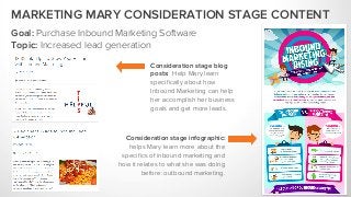 WHY THIS WORKS
Now that Mary knows what inbound
marketing is, she needs to learn how it can
help her get more leads and ac...