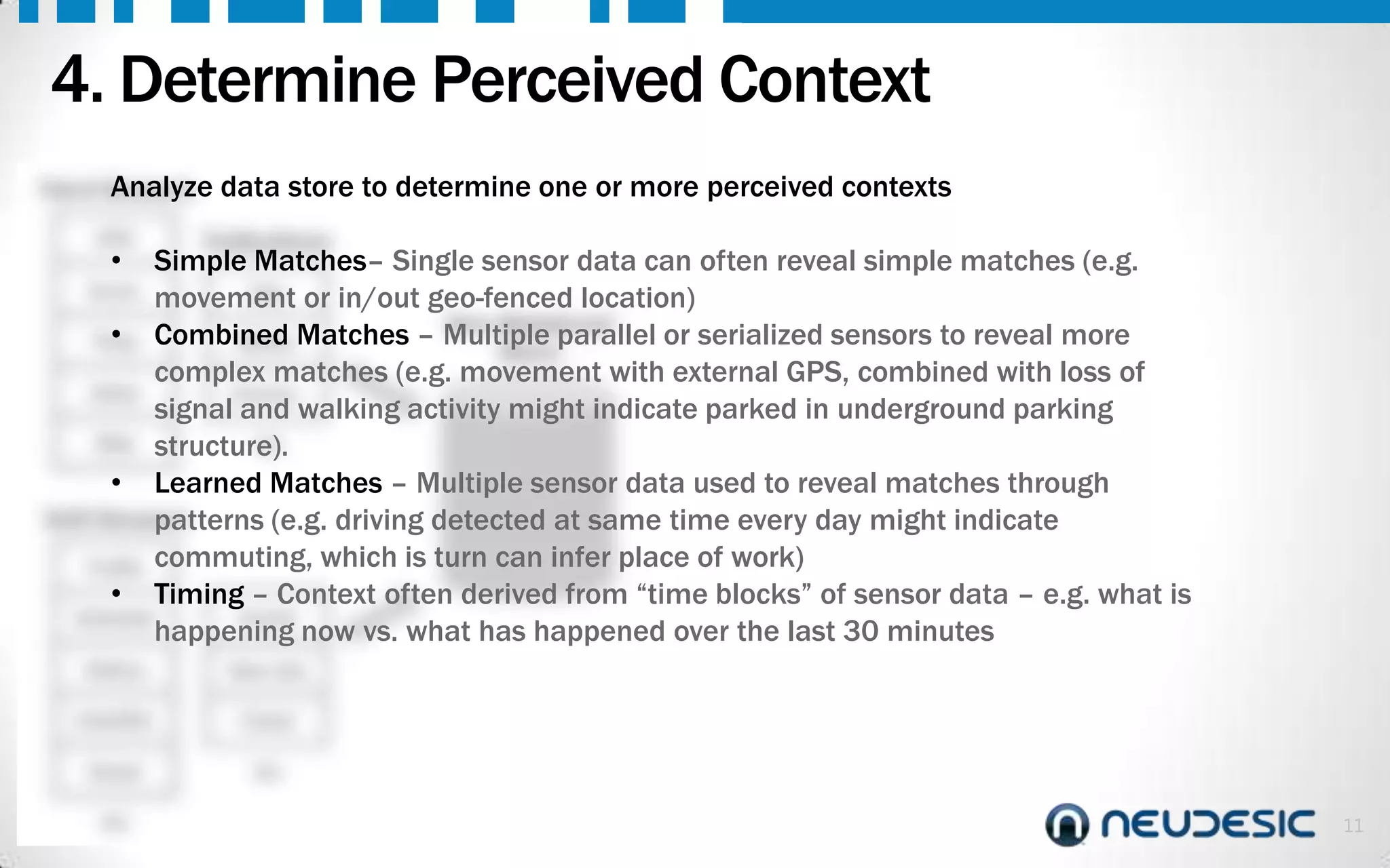 4. Determine Perceived Context
Analyze
Hard Sensors

data store to determine one or more perceived contexts

Collections
Simple Matches– Single sensor data can often reveal simple matches (e.g.
Accel. movement or in/out geo-fenced location)
Geo
Non-Relational
•
Temp Combined Matches – Multiple parallel or serialized sensors to reveal more
Motion
Store
complex matches (e.g. movement with external GPS, combined with loss of
Noise
signalEnviron.walking activity might indicate parked in underground parking
and
Step structure).
etc.
• Learned Matches – Multiple sensor data used to reveal matches through
Soft Sensors
patterns (e.g. driving detected at same time every day might indicate
Profile commuting, which is turn can infer place of work)
• Timing – Context often derived from “time blocks” of sensor data – e.g. what is
Events
Schedule
happening now vs. what has happened over the last 30 minutes
GPS

•

History

New Like

Likes/Dis
.

Friend

Social

etc.

etc.

11

 