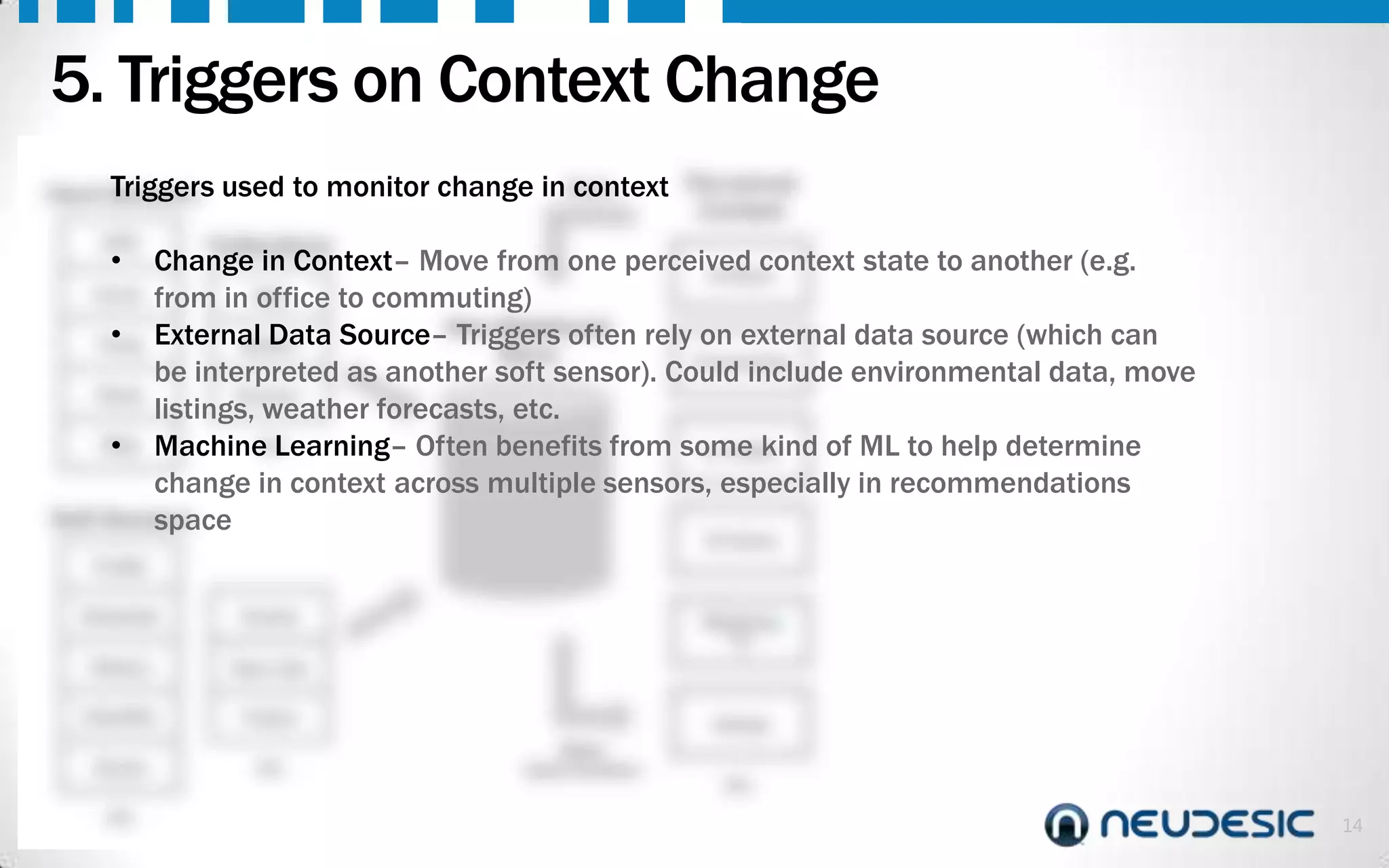 5. Triggers on Context Change
Triggers
Hard Sensors

used to monitor change inQuery
context

Perceived
Context

Collections
Change in Context– Move from one perceived context state to another (e.g.
At Work
Accel. from in Geo
office to commuting)
Non-Relational
•
Temp External Data Source– Triggers often rely on external data source (which can
Motion
Store
Commuting
be interpreted as another soft sensor). Could include environmental data, move
Noise
Environ.
listings, weather forecasts, etc.
Step Machine Learning– Often benefits from some kind of ML to help determine
etc.
•
In Traffic
change in context across multiple sensors, especially in recommendations
Soft Sensors
space
GPS

•

At Home

Profile
Schedule

Events

History

New Like

Likes/Dis
.

Friend

Social

etc.

etc.

Watching
TV

Asleep
Make
determination

etc.

14

 