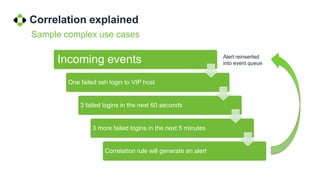 Creating Correlation Rules in AlienVault | PPTX