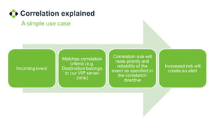 Creating Correlation Rules in AlienVault | PPTX