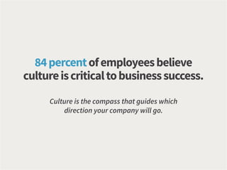 Culture is the compass that guides which
direction your company will go.
84percentofemployeesbelieve
cultureiscriticaltobusinesssuccess.
 