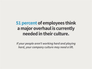 If your people aren’t working hard and playing
hard, your company culture may need a lift.
51percentofemployeesthink
amajoroverhauliscurrently
neededintheirculture.
 