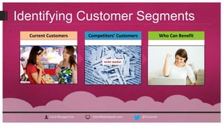 Identifying Customer Segments
  Current Customers          Competitors’ Customers                Who Can Benefit




          Carol Morgan Cox    InterMedia4web.com      @CivicLink
 