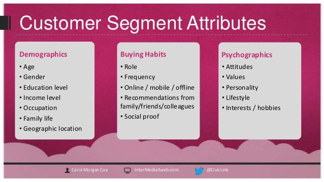 creating customer profiles customer profile