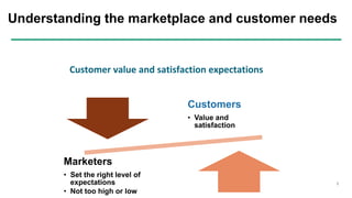 Creating Customer Value And Engagement