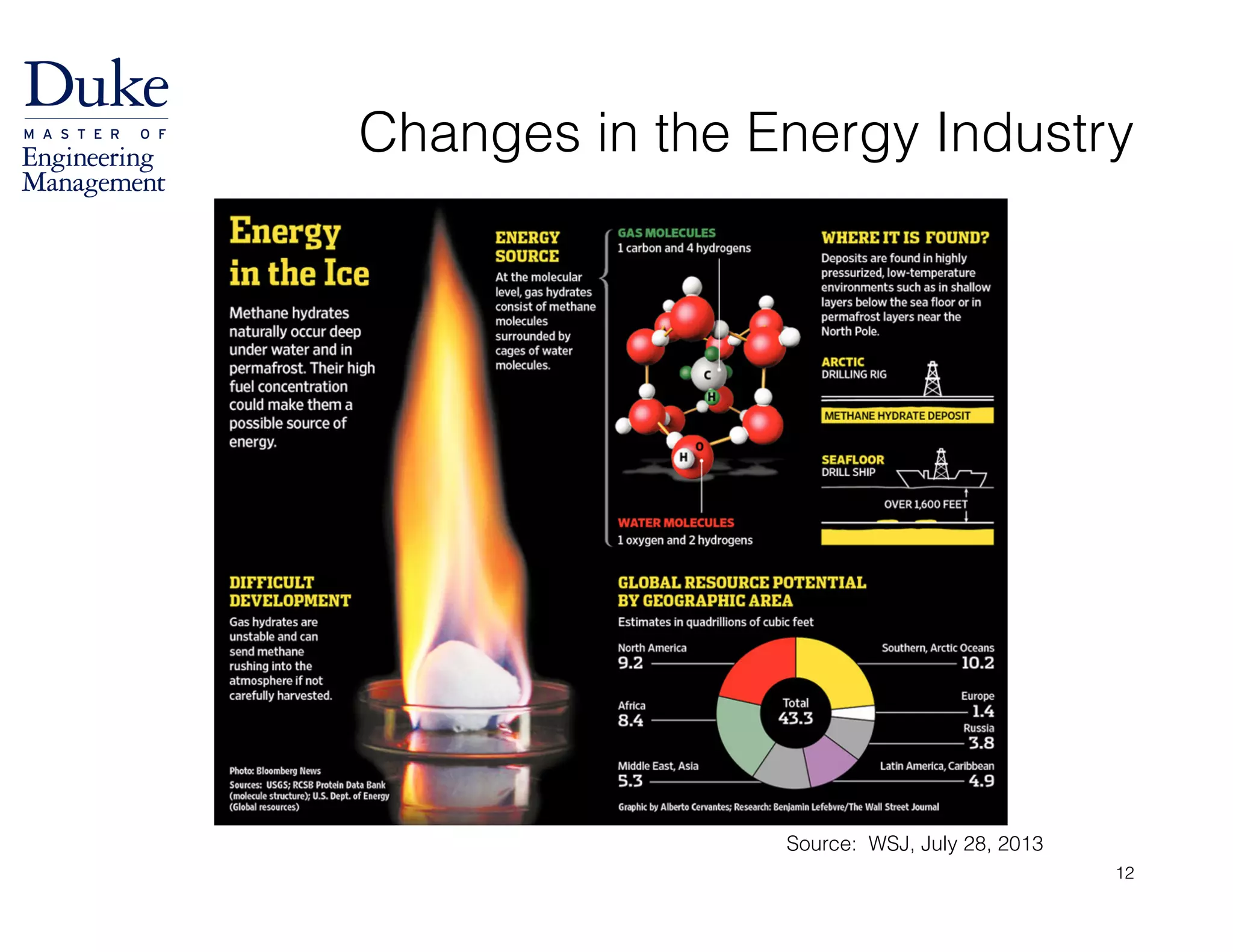 Changes in the Energy Industry
12
Source: WSJ, July 28, 2013
 