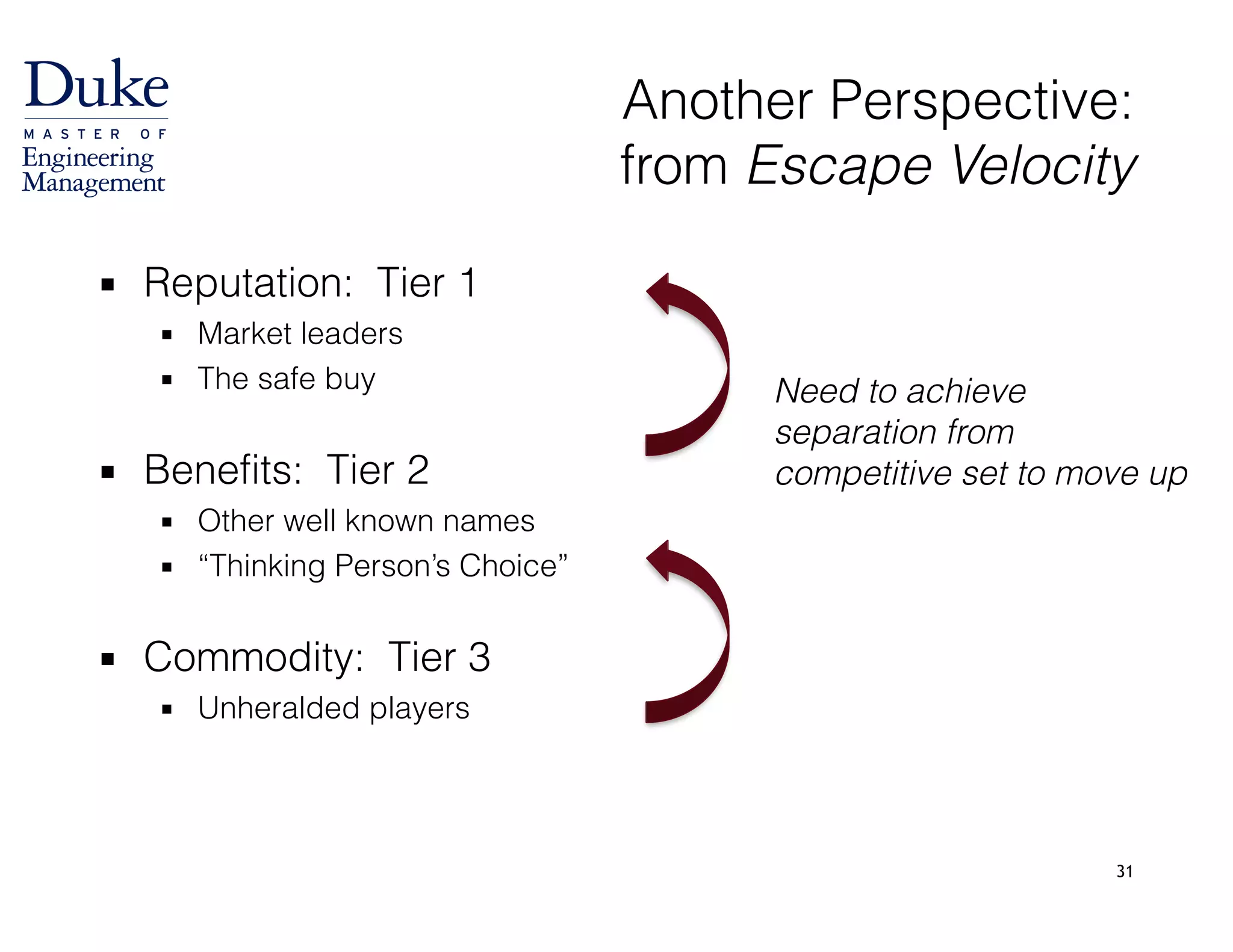 31
Another Perspective: 
from Escape Velocity
▪ Reputation: Tier 1
▪ Market leaders
▪ The safe buy 
▪ Benefits: Tier 2
▪ Other well known names
▪ “Thinking Person’s Choice” 
▪ Commodity: Tier 3
▪ Unheralded players
Need to achieve
separation from
competitive set to move up
 