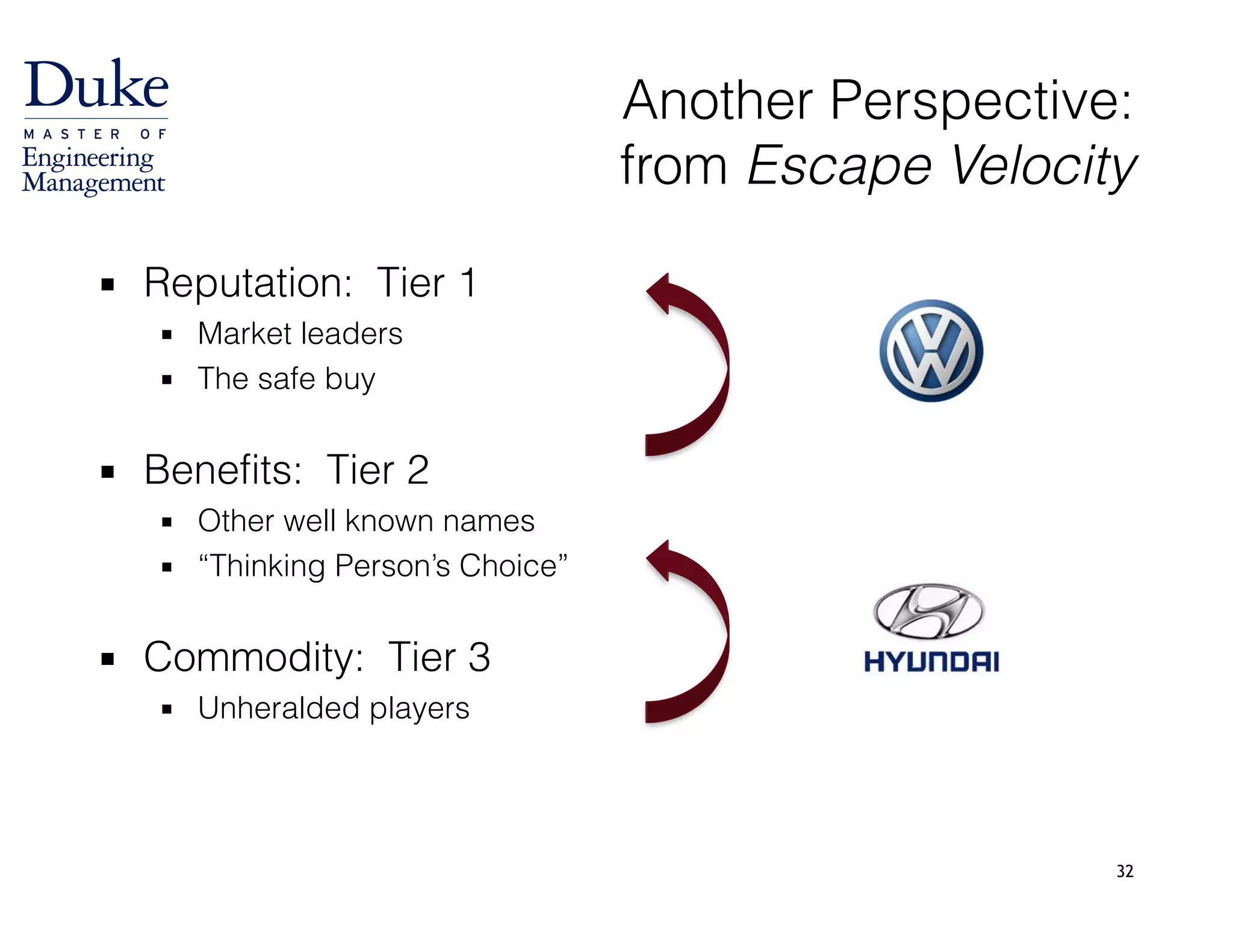 32
Another Perspective: 
from Escape Velocity
▪ Reputation: Tier 1
▪ Market leaders
▪ The safe buy 
▪ Benefits: Tier 2
▪ Other well known names
▪ “Thinking Person’s Choice” 
▪ Commodity: Tier 3
▪ Unheralded players
 