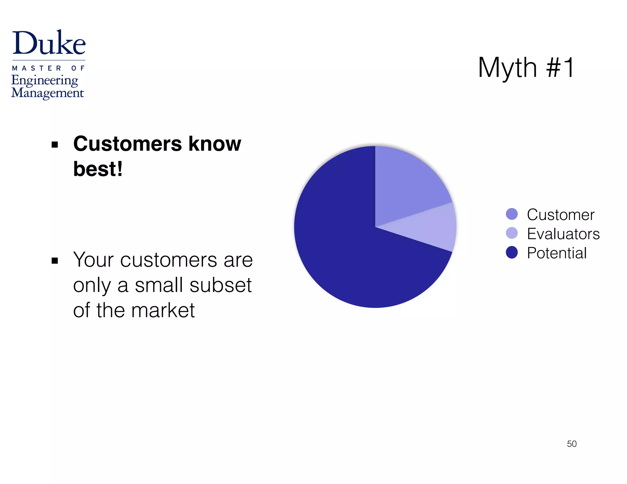 Myth #1
▪ Customers know
best!!
!
!
▪ Your customers are
only a small subset
of the market
Customer
Evaluators
Potential
50
 