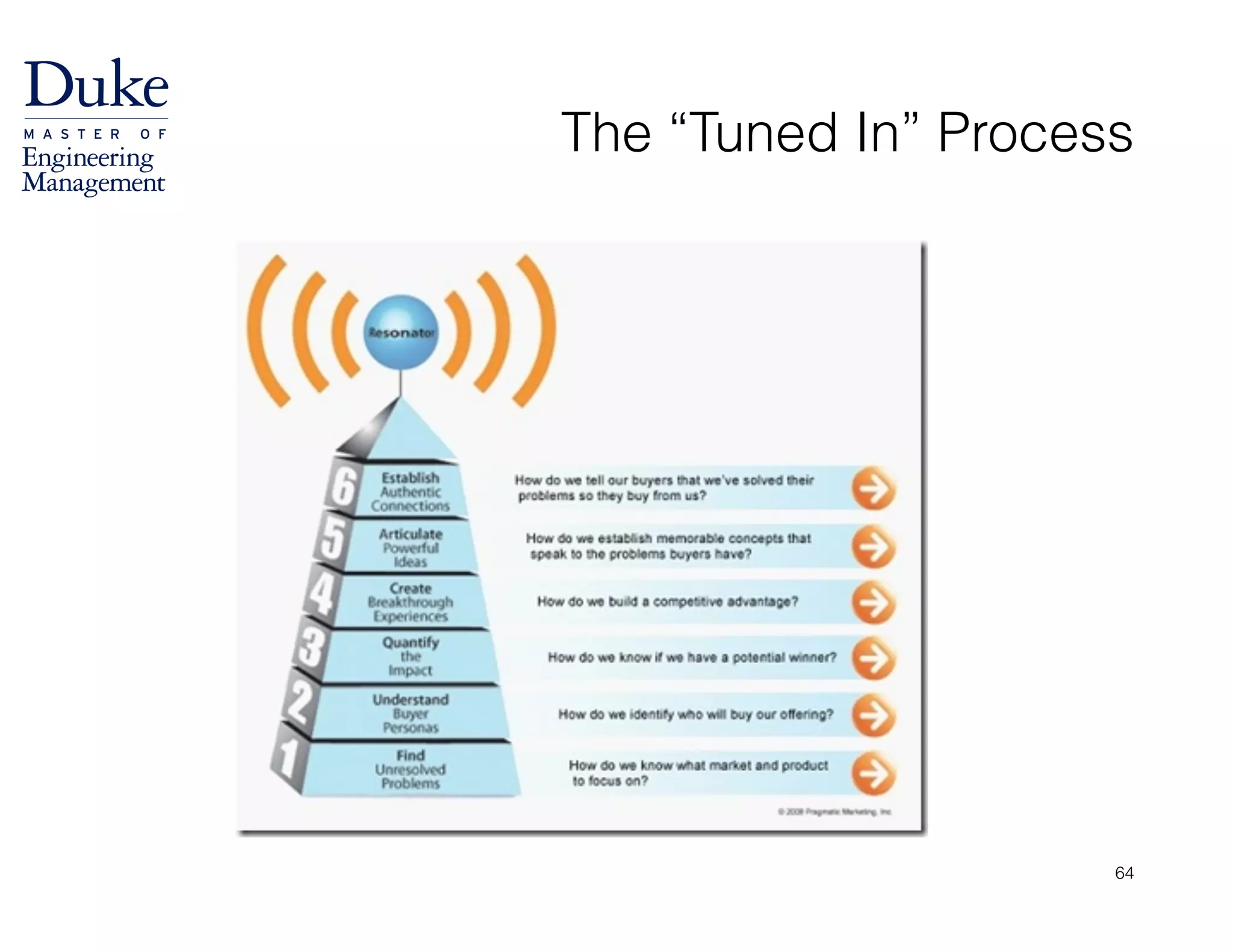 The “Tuned In” Process
64
 