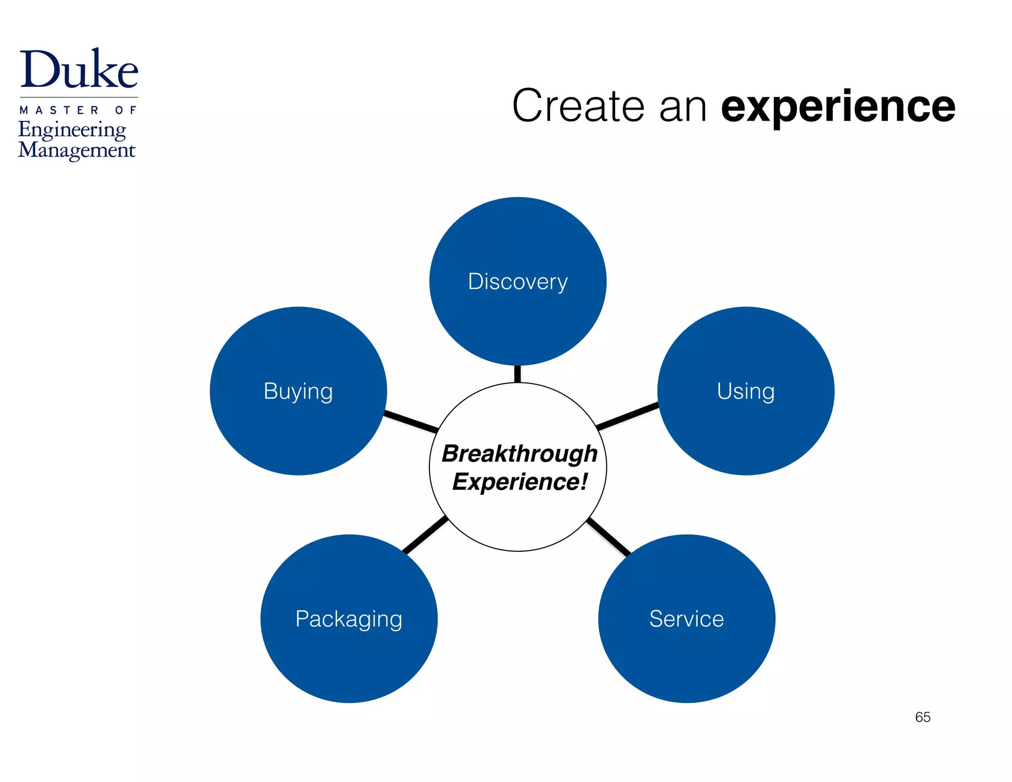 Create an experience
Discovery
Breakthrough
Experience!
Packaging Service
UsingBuying
65
 