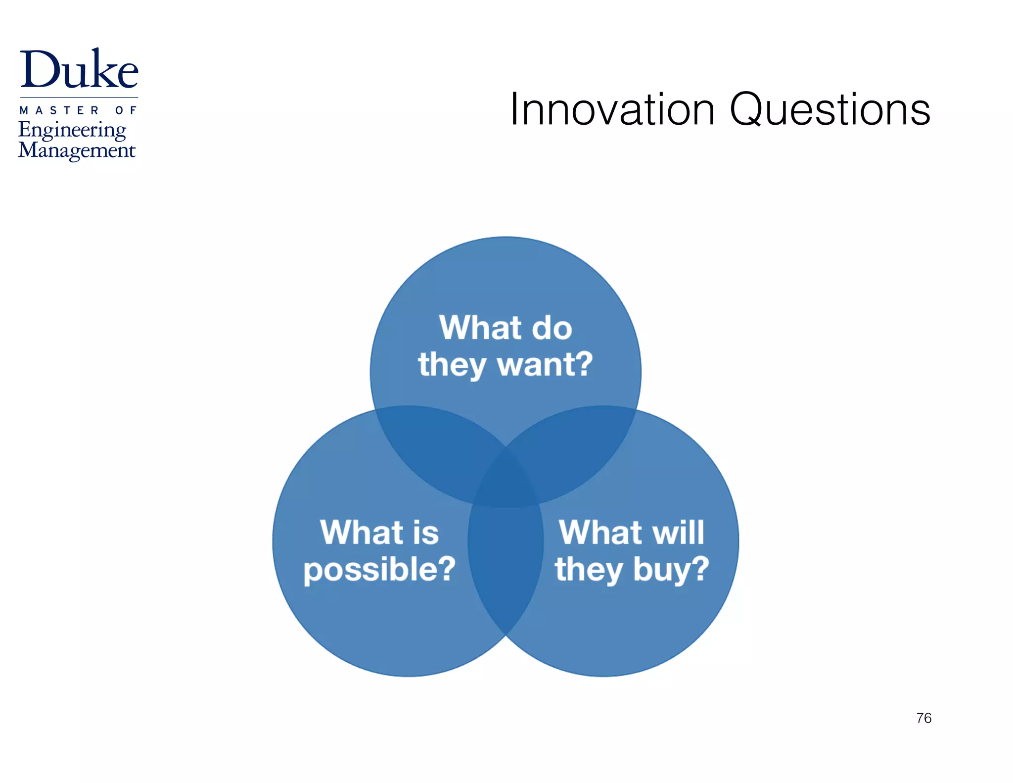 Innovation Questions
76
 