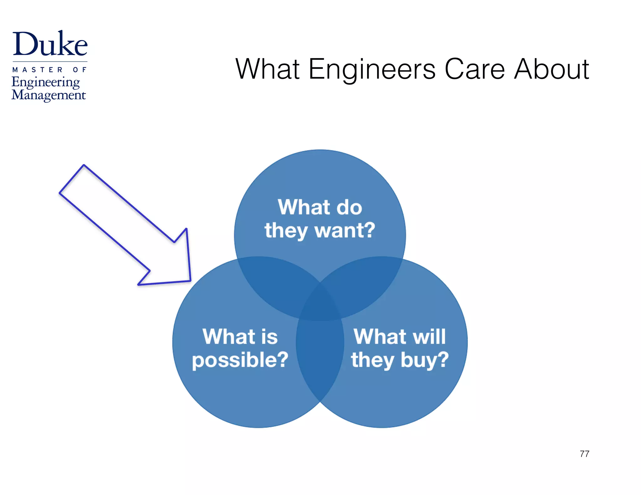 What Engineers Care About
77
 