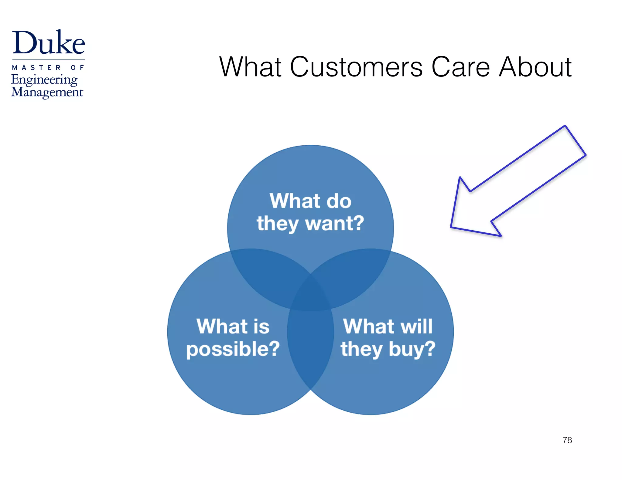 What Customers Care About
78
 