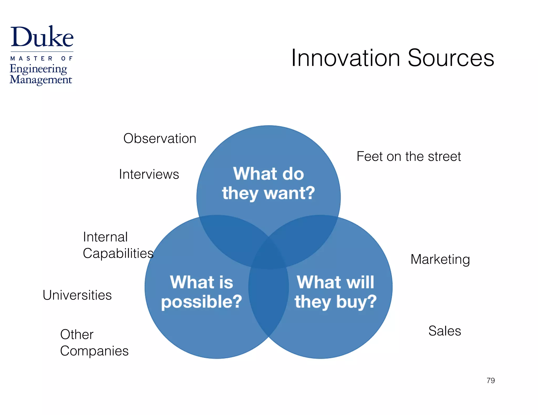 Innovation Sources
Universities
Internal
Capabilities
Other
Companies
Observation
Feet on the street
Interviews
Marketing
Sales
79
 