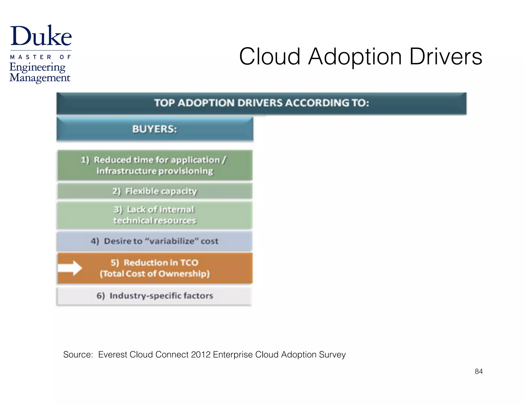 Cloud Adoption Drivers
Source: Everest Cloud Connect 2012 Enterprise Cloud Adoption Survey
84
 