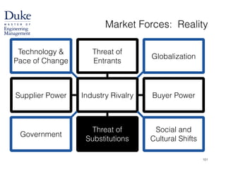 Market Forces: Reality
Industry RivalrySupplier Power Buyer Power
Threat of
Entrants
Technology &
Pace of Change
Globalization
Threat of
Substitutions
Government
Social and
Cultural Shifts
101
 
