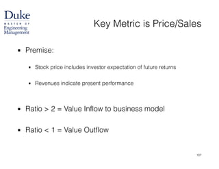 Key Metric is Price/Sales
▪ Premise:
!
▪ Stock price includes investor expectation of future returns
!
▪ Revenues indicate present performance
!
!
▪ Ratio > 2 = Value Inflow to business model
!
▪ Ratio < 1 = Value Outflow
107
 