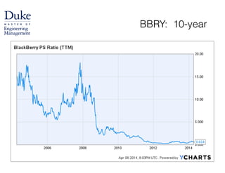 BBRY: 10-year
111
 