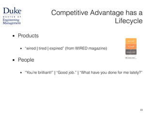 23
Competitive Advantage has a
Lifecycle
▪ Products 
▪ “wired | tired | expired” (from WIRED magazine) 
▪ People 
▪ “You’re brilliant!” | “Good job.” | “What have you done for me lately?”
 