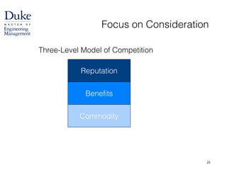 Focus on Consideration
Benefits
Reputation
Commodity
Three-Level Model of Competition
25
 