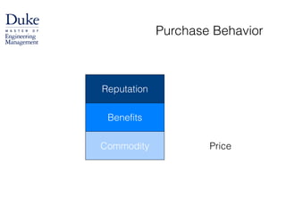 Purchase Behavior
Commodity
Benefits
Reputation
Price
 