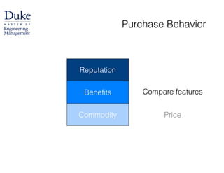 Purchase Behavior
Benefits
Reputation
Price
Compare features
Commodity
 