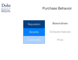 Purchase Behavior
Benefits
Reputation
Price
Compare features
Brand-driven
Commodity
 