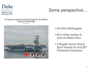 Some perspective…
3
• 64 billion McNuggets 
• 82.5 million bottles of
Johnnie Walker Blue 
• A Bugatti Veyron Grand
Sport Vitesse for all 6,337
Facebook employees
 