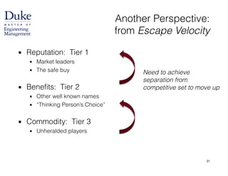 31
Another Perspective: 
from Escape Velocity
▪ Reputation: Tier 1
▪ Market leaders
▪ The safe buy 
▪ Benefits: Tier 2
▪ Other well known names
▪ “Thinking Person’s Choice” 
▪ Commodity: Tier 3
▪ Unheralded players
Need to achieve
separation from
competitive set to move up
 