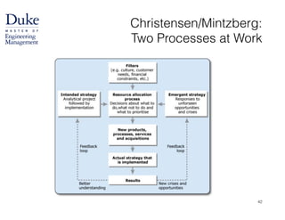 Christensen/Mintzberg:  
Two Processes at Work
42
 