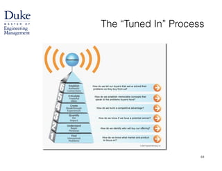 The “Tuned In” Process
64
 