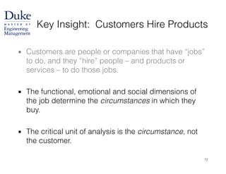 Key Insight: Customers Hire Products
▪ Customers are people or companies that have “jobs”
to do, and they “hire” people – and products or
services – to do those jobs.
!
▪ The functional, emotional and social dimensions of
the job determine the circumstances in which they
buy.
!
▪ The critical unit of analysis is the circumstance, not
the customer.
72
 
