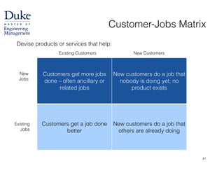 Customer-Jobs Matrix
Customers get more jobs
done – often ancillary or
related jobs
New customers do a job that
nobody is doing yet; no
product exists
Customers get a job done
better
New customers do a job that
others are already doing
Devise products or services that help:
Existing Customers New Customers
Existing
Jobs
New
Jobs
81
 