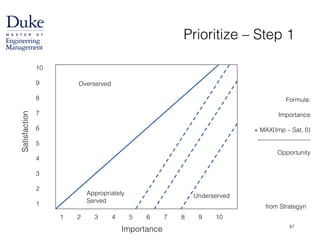Prioritize – Step 1
from Strategyn
1 2 3 4 5 6 7 8 9 10
10
!
9
!
8
!
7
!
6
!
5
!
4
!
3
!
2
!
1
Satisfaction
Importance
Overserved
Appropriately
Served
Underserved
Formula:
!
Importance
!
+ MAX(Imp – Sat, 0)
_________________
!
Opportunity
87
 